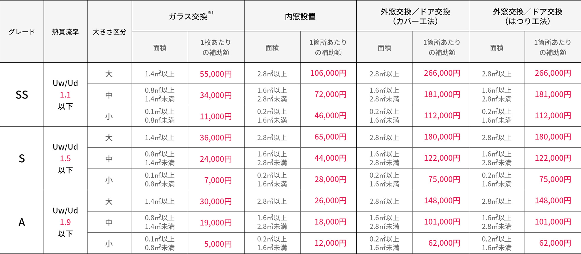 2025年中高層集合住宅補助額