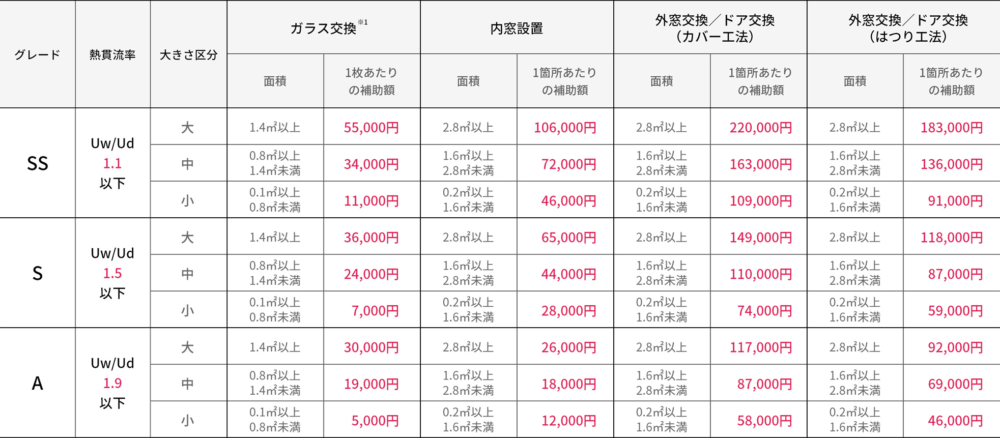 2025年戸建住宅・低層集合住宅補助額
