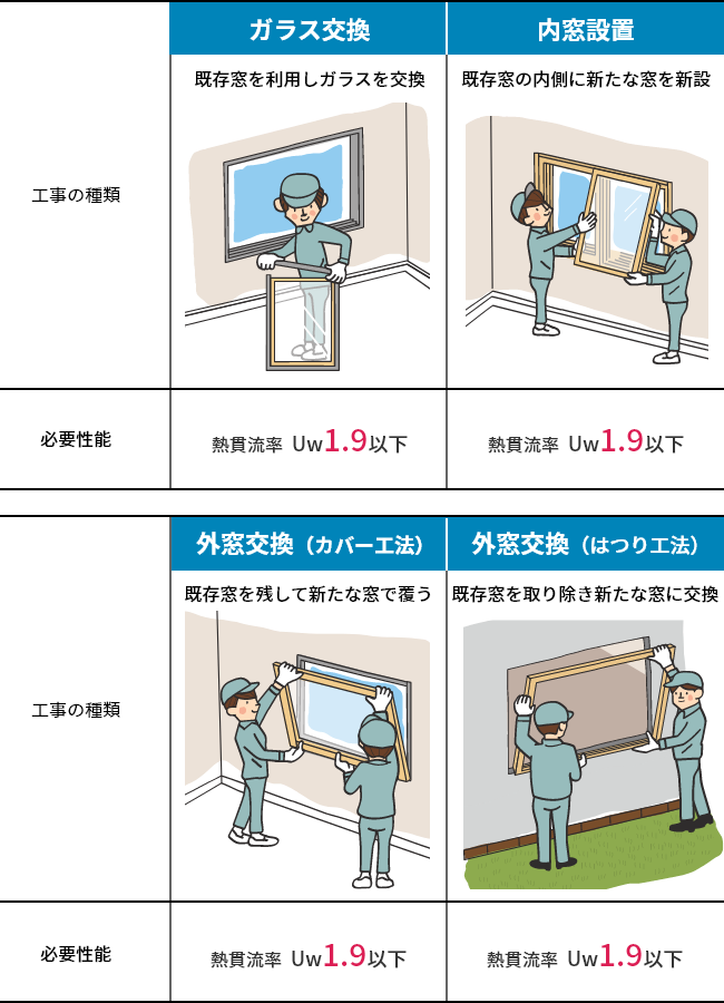 先進的窓リノベ2025事業 SP版