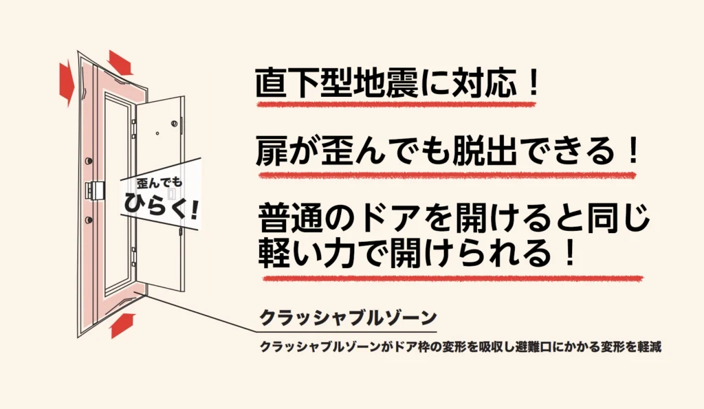 たすかるドア耐震機能イラスト