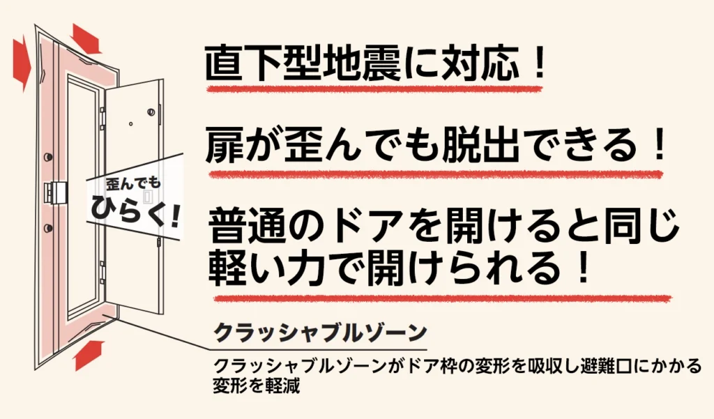 たすかるドア耐震機能イラスト(mobile)