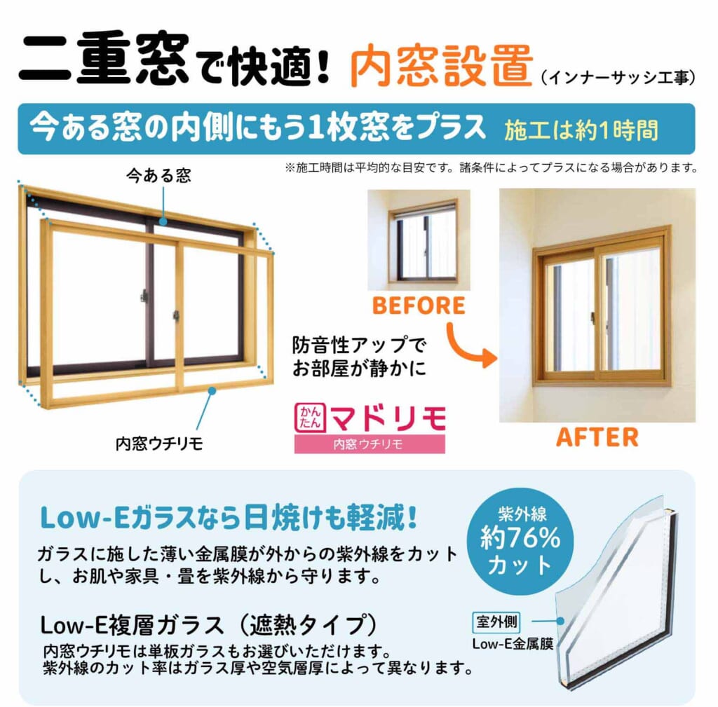 内窓設置解説図