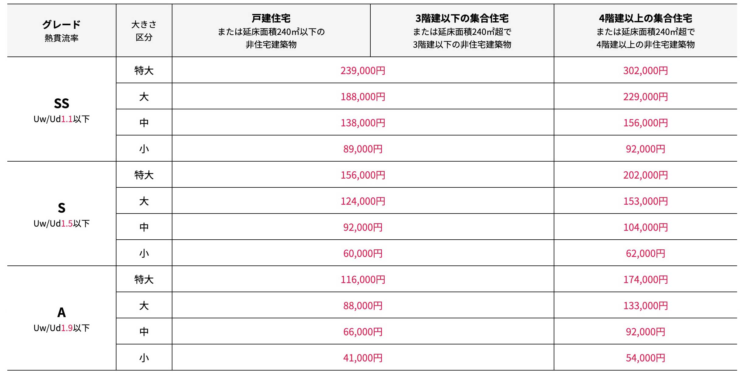 2026先進的窓リノベ外窓交換/ドア交換　カバー工法料金