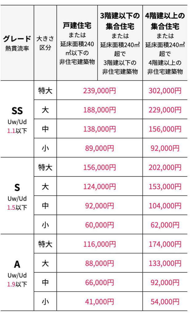 2026先進的窓リノベ外窓交換/ドア交換　カバー工法料金