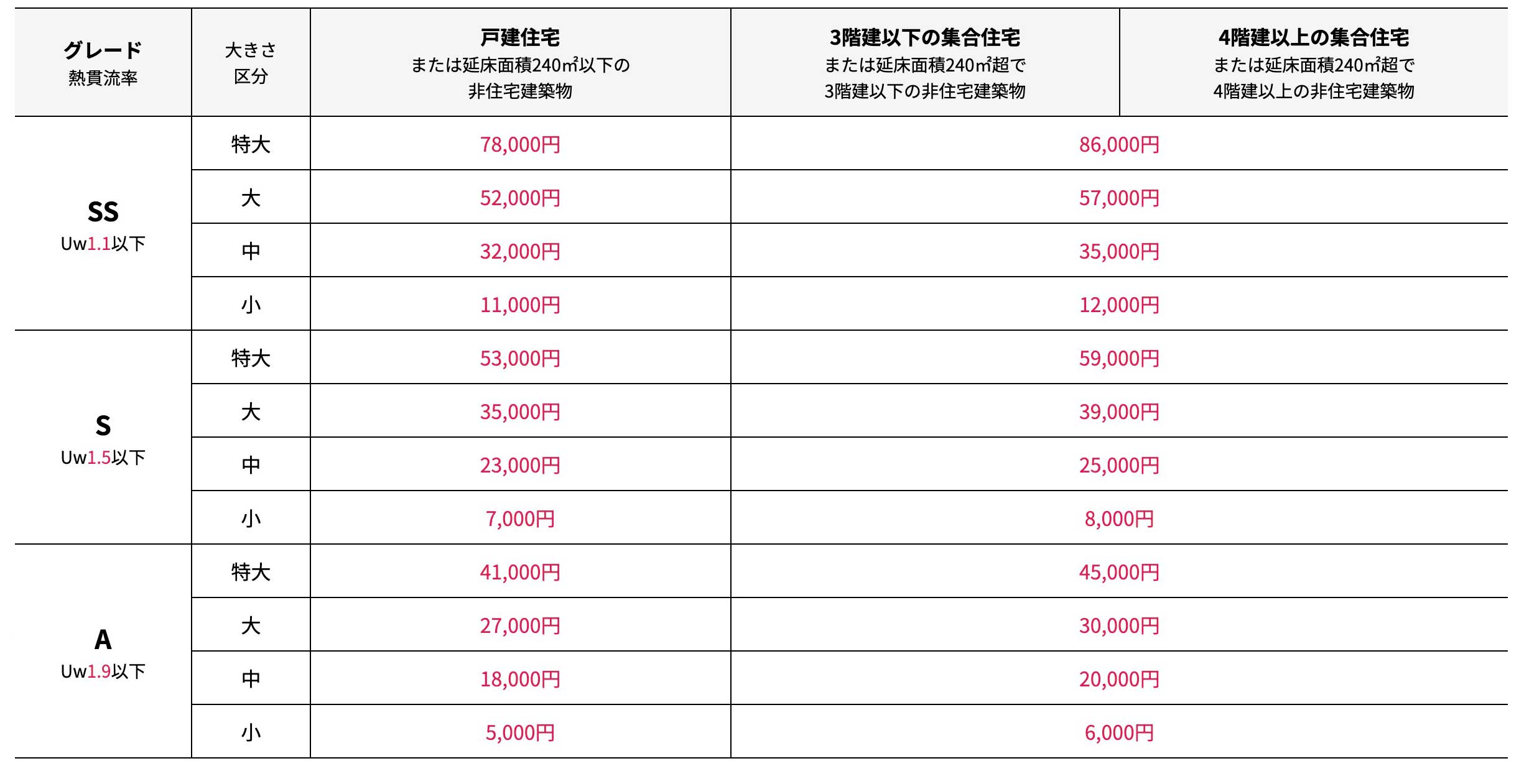 2026先進的窓リノベ　ガラス交換料金