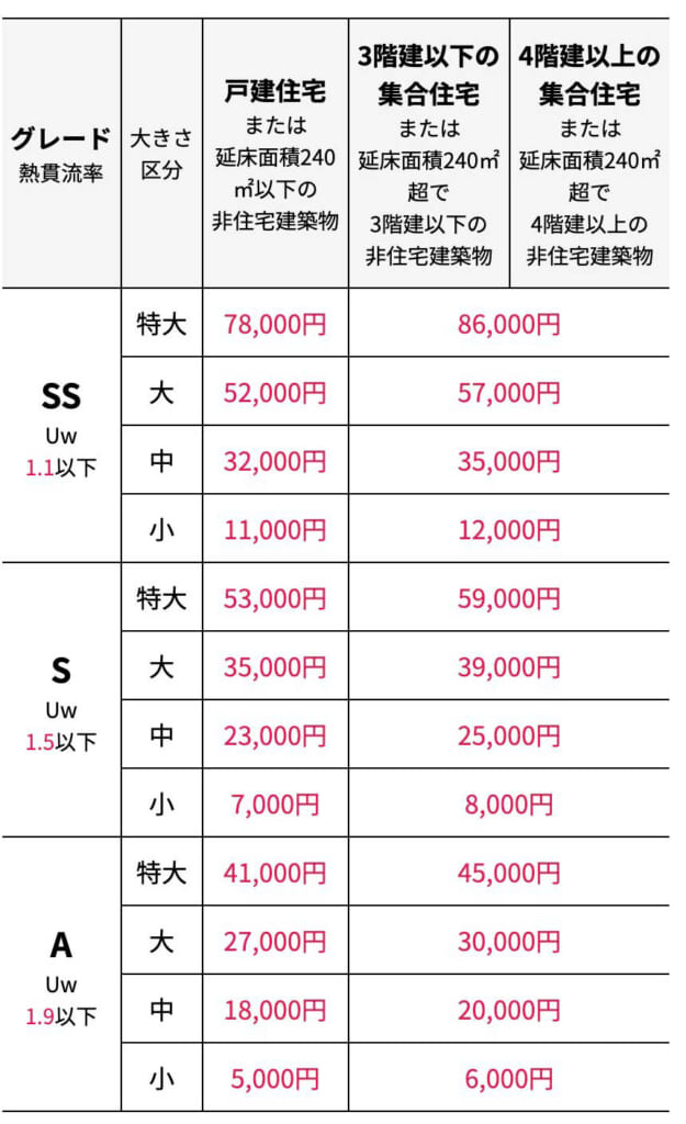 2026先進的窓リノベ　ガラス交換料金