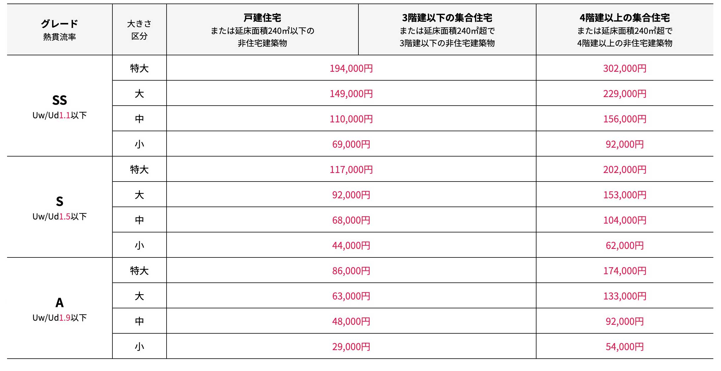 2026先進的窓リノベ外窓交換/ドア交換　はつり工法料金