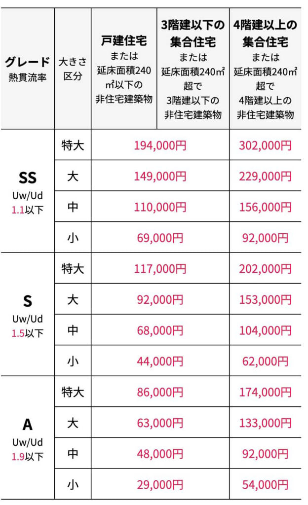 2026先進的窓リノベ外窓交換/ドア交換　はつり工法料金
