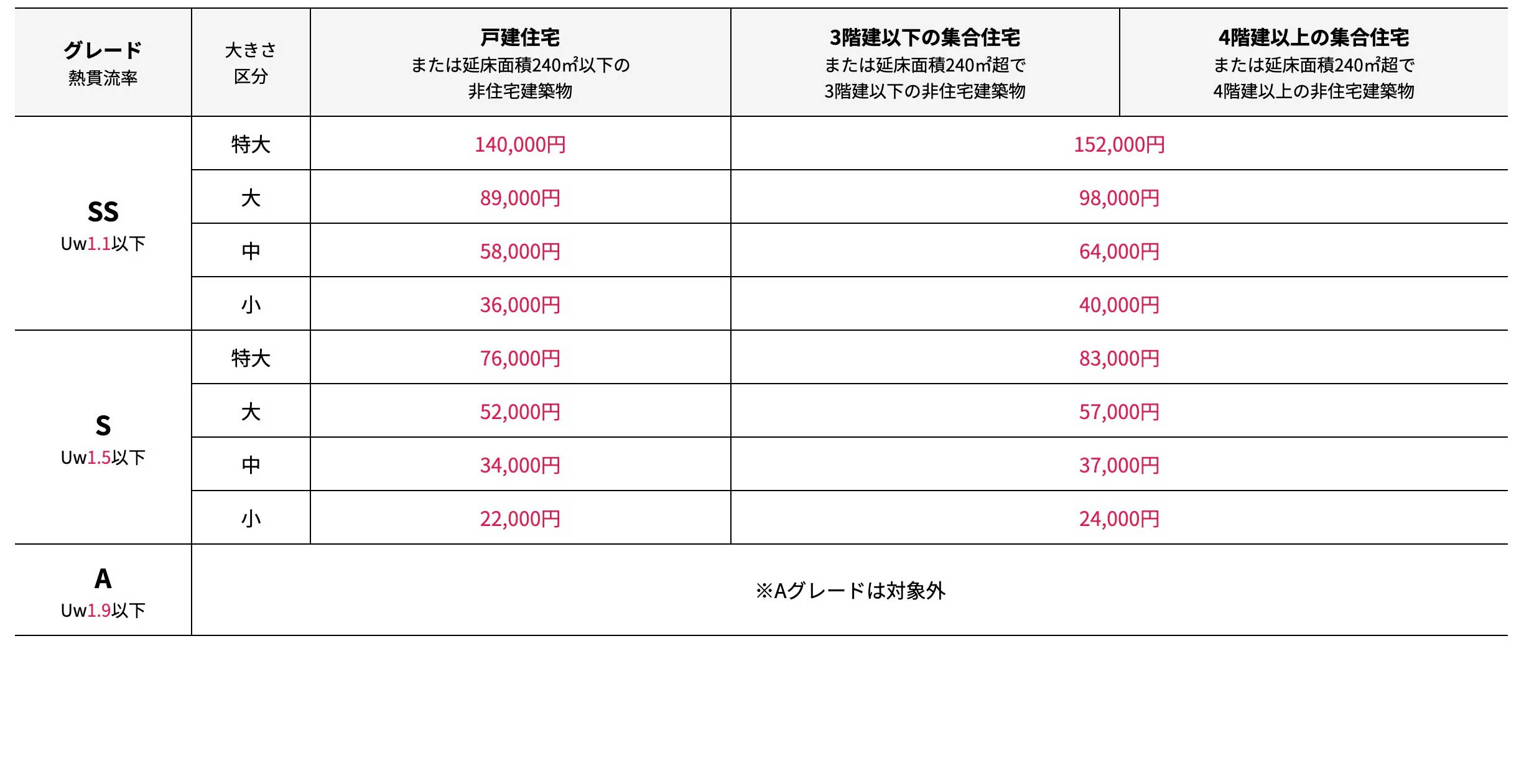 2026先進的窓リノベ内窓設置料金