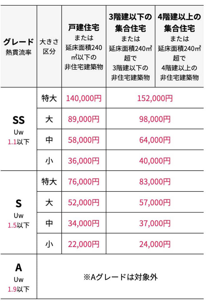 2026先進的窓リノベ内窓設置料金