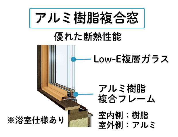 外窓交換　アルミ樹脂複合窓