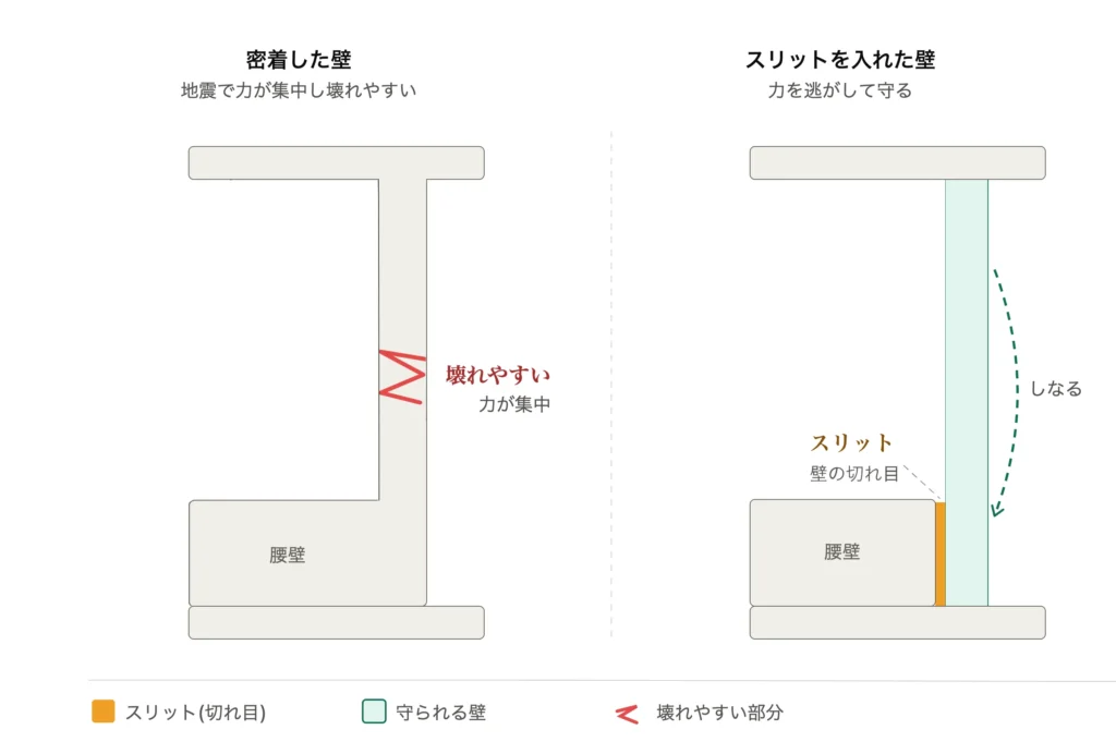 スリット工事例