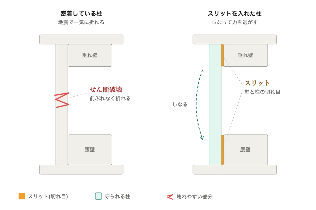 スリット工事例2