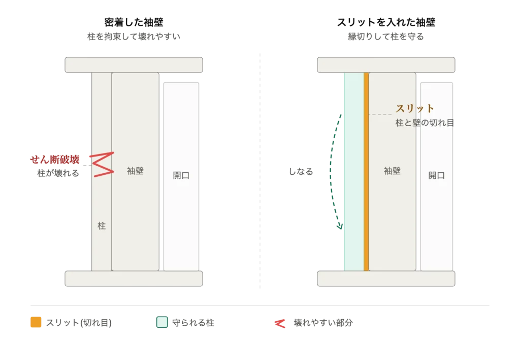 スリット工事例3