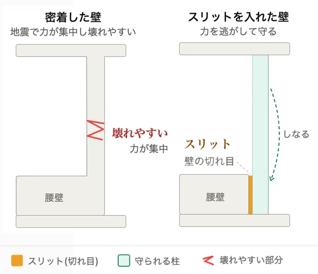 スリット工事例1