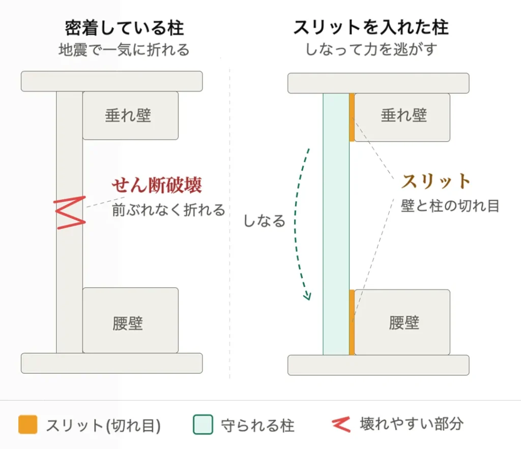 スリット工事例2