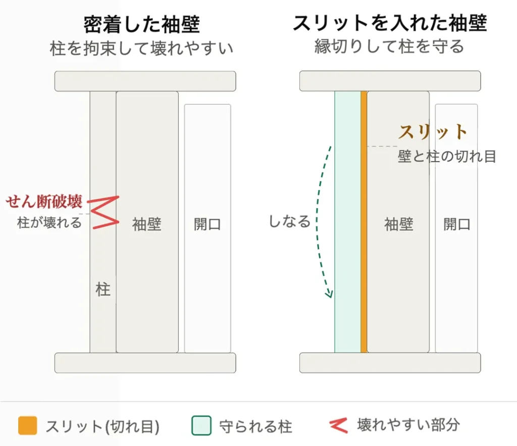 スリット工事例3